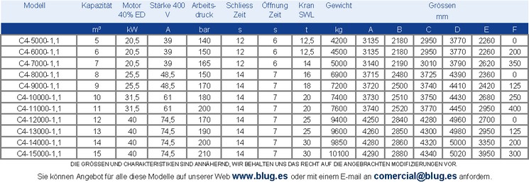 Tabla de datos