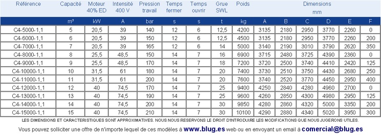 Tabla de datos