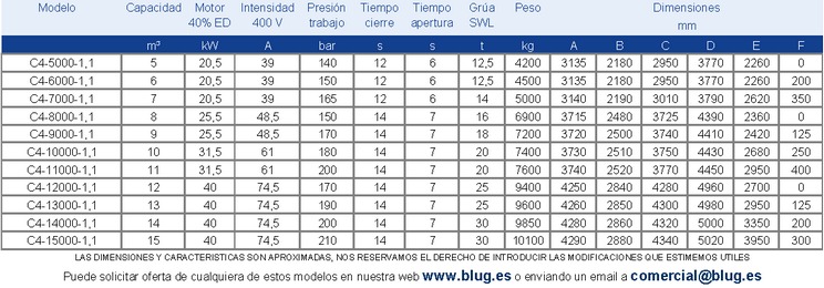 Tabla de datos