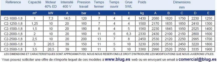 Tabla de datos