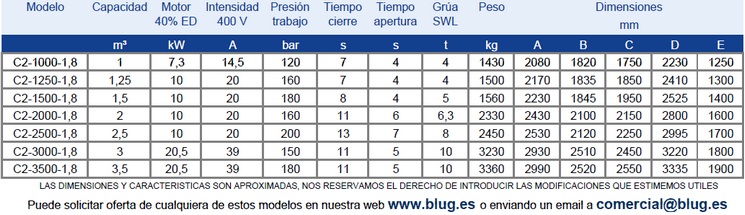 Tabla de datos
