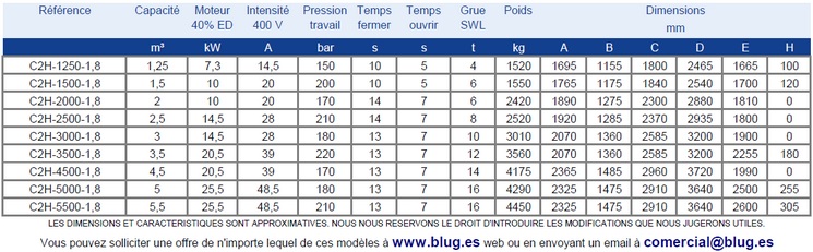 Tabla de datos