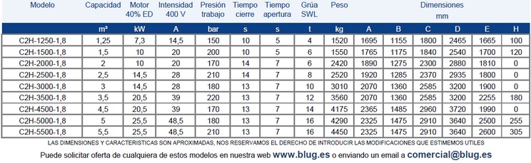 Tabla de datos