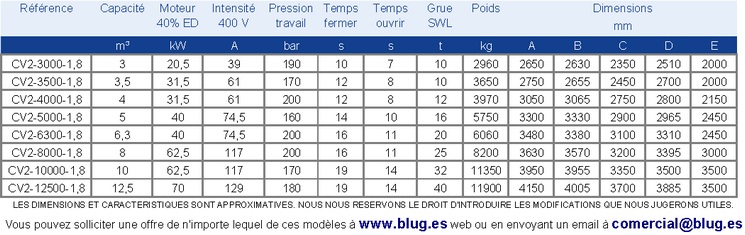 Tabla de datos