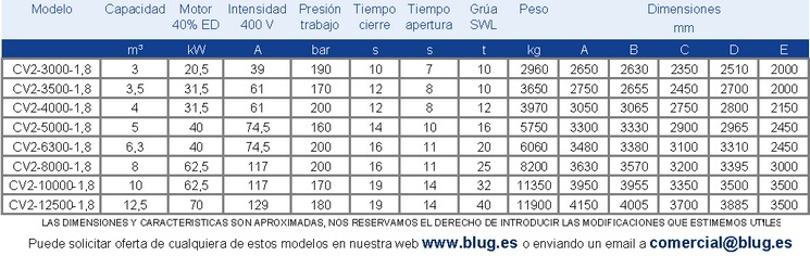 Tabla de datos
