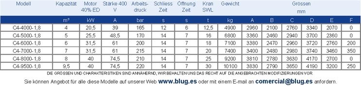 Tabla de datos
