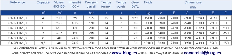 Tabla de datos