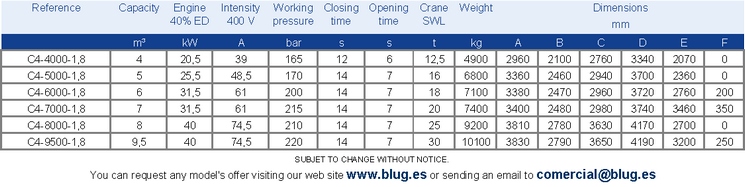 Tabla de datos
