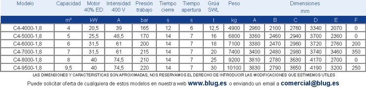 Tabla de datos