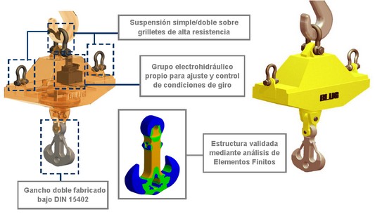 Esquema 02