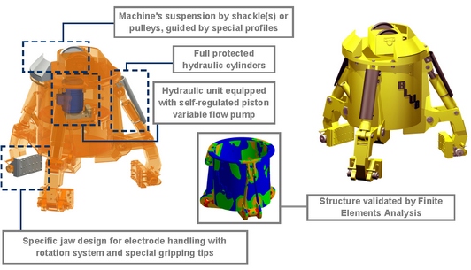 Esquema 02