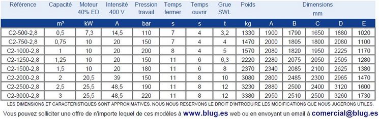 Tabla de datos