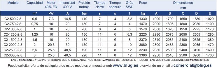 Tabla de datos