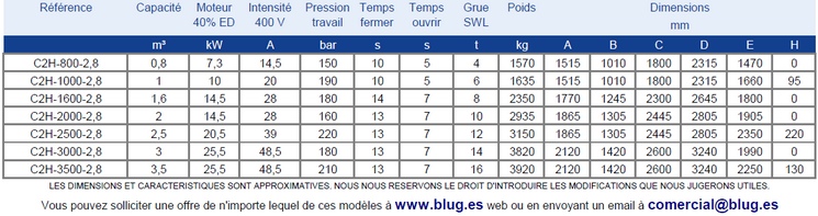 Tabla de datos