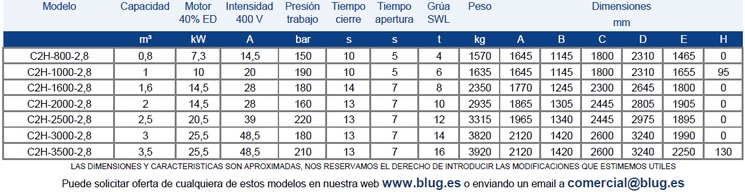 Tabla de datos