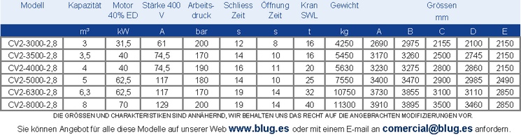 Tabla de datos