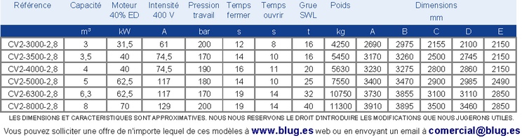 Tabla de datos