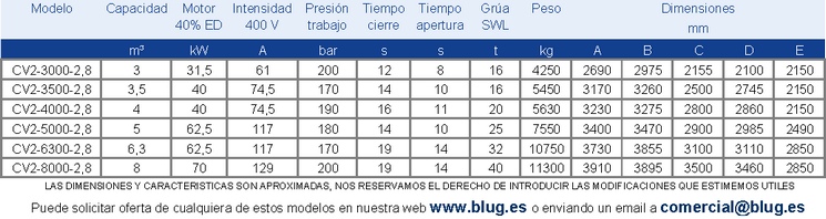 Tabla de datos