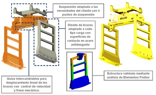 Esquema 02