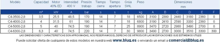 Tabla de datos