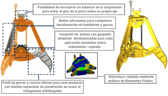 Esquema 02