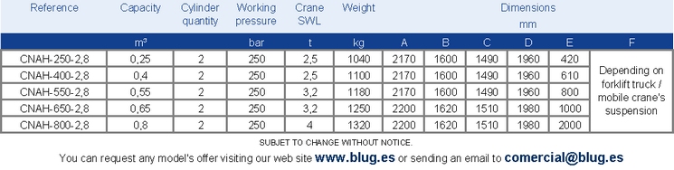 Tabla de datos
