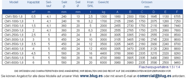 Tabla de datos