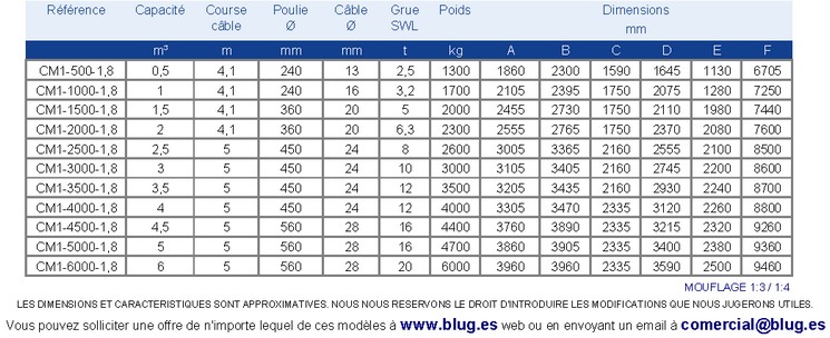 Tabla de datos