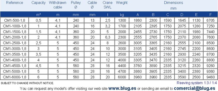 Tabla de datos