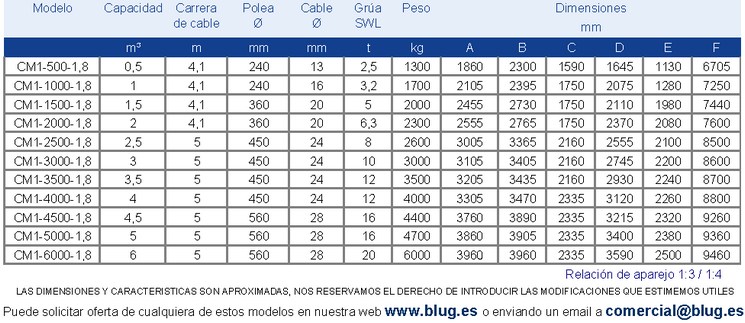 Tabla de datos