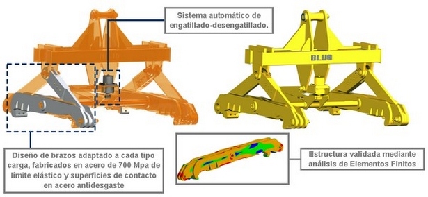 Esquema 02