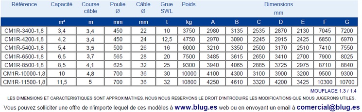 Tabla de datos