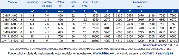 Tabla de datos