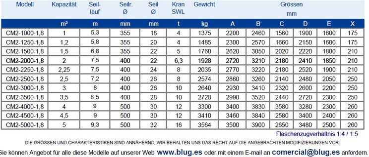 Tabla de datos