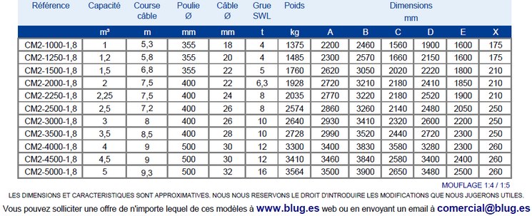 Tabla de datos