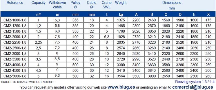 Tabla de datos
