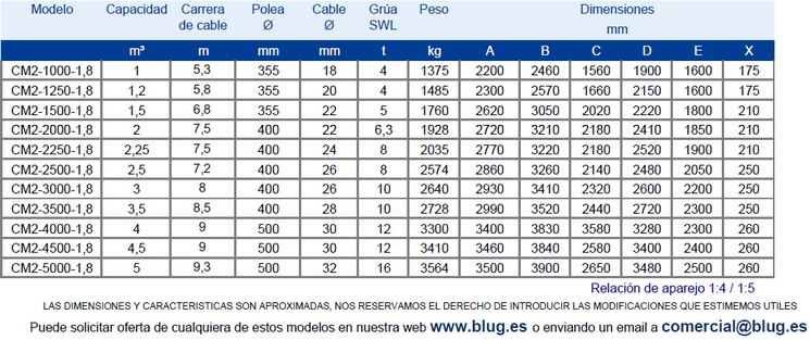 Tabla de datos