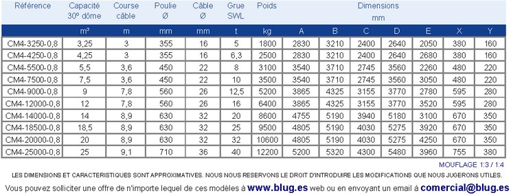 Tabla de datos