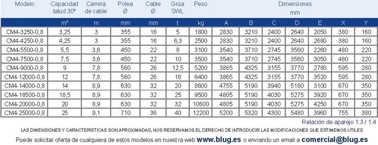 Tabla de datos