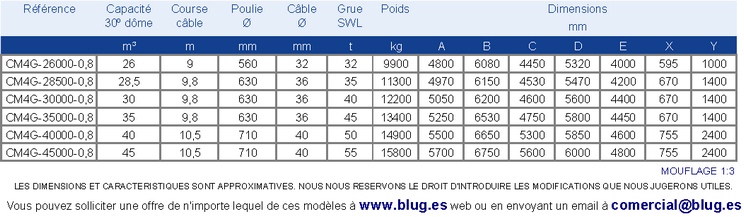 Tabla de datos