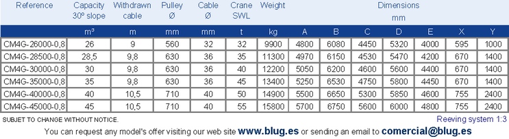 Tabla de datos