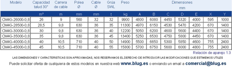 Tabla de datos