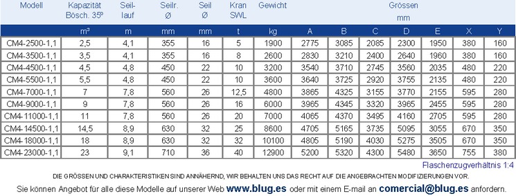 Tabla de datos