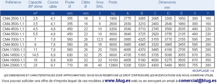 Tabla de datos