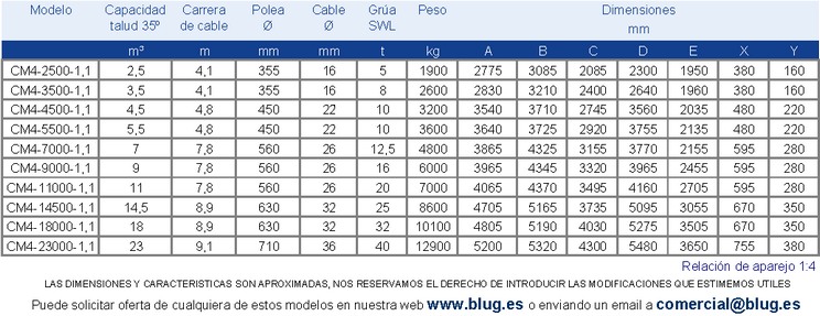 Tabla de datos