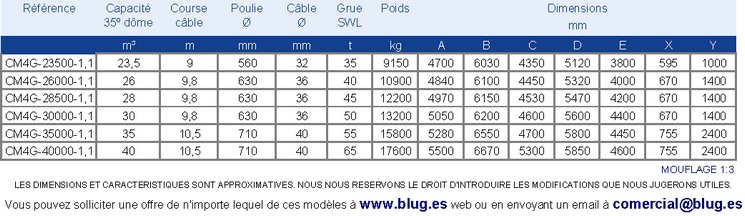 Tabla de datos