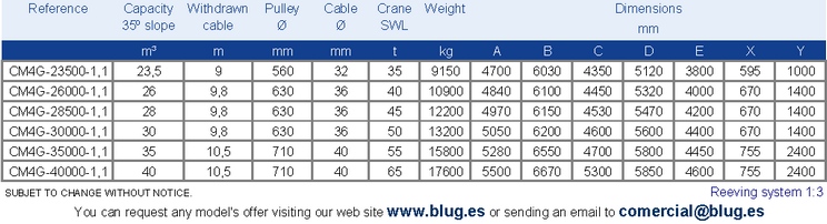 Tabla de datos