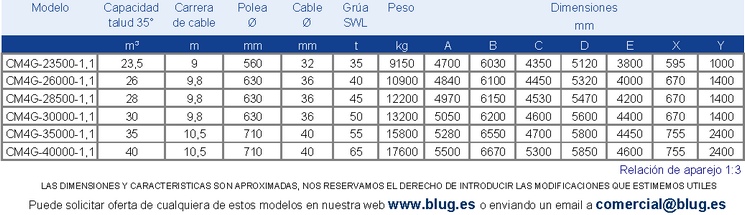 Tabla de datos