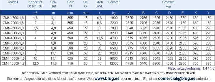 Tabla de datos