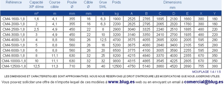 Tabla de datos